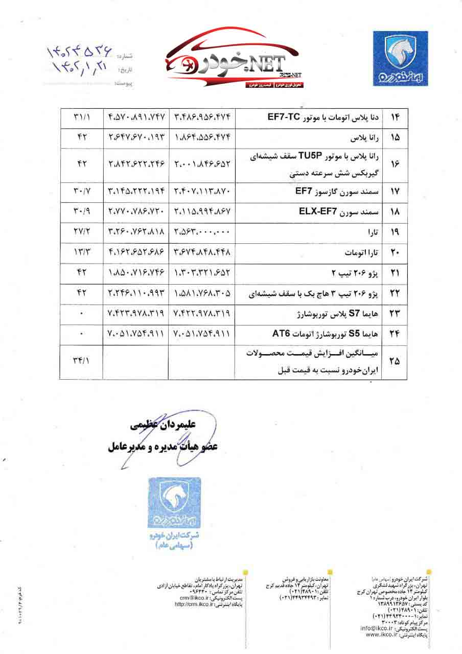 قیمت جدید محصولات ایران خودرو